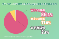 プリペアード 評判4.8/5.0点の高評価口コミが70件に到