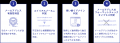 メールチェックサービス「Mail Validator」がCSV連携