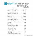 地雷系女子とは？地雷系女子の割合やイメージをアンケ