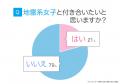 地雷系女子とは？地雷系女子の割合やイメージをアンケ