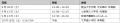 京都市下京区で3x3（3人制バスケットボール）とダブル