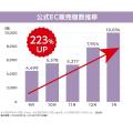 『日本初*¹』で話題！！トラネキサム酸*²・ナイアシン