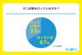 高齢者の約6割が「掃除してもダニが不安」と感じてい