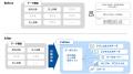 Collate Inc.と日本初の代理店契約を締結　～Datutf-8