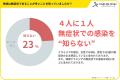 【性に関するアンケート調査】『コンドームを使わない