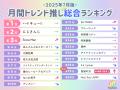 10 万人の推し活女子が選ぶ！月間トレンド推しランキ