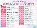 10 万人の推し活女子が選ぶ！月間トレンド推しランキ