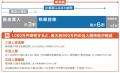 『多目的屋内施設及び豊橋公園東側エリア整備・運営事