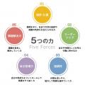 教育の未来を拓く！東京都八王子市立高嶺小学校でリー