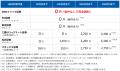 GMOクリック証券：株式・投資信託の取引手数料、条件