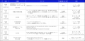 NEC、「TICAD Business Expo & Conference」とTICAD 9