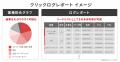 フリークアウト、BtoB企業向けの配信メニュー「Red fo