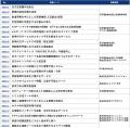 地域医療にも配慮しつつ、訪日外国人旅行者が安utf-8