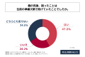 親を亡くした経験がある40代～60代の男女の約半数が、