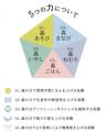 東急リゾートタウン蓼科「TENOHA蓼科」エリア 2期開業