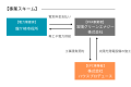 龍ケ崎市役所でPPA方式のカーポート型太陽光発電設備