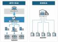 3年連続日本一売れた「ジャパネットのおせち」が過去