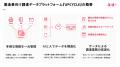 価格決定ノウハウの蓄積と活用で“提案型調達”へ、より