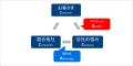 一般社団法人デジタル経営革新協会「デジ革」、utf-8