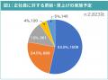 中小企業の昇給予定実態調査（2025年度）