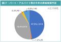 中小企業の昇給予定実態調査（2025年度）