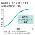 ハルメク、記憶力の維持をサポートする“タキシフォリ