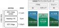 解像度1.5μmのステッパ露光装置 リリース予定のお知ら