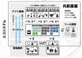 「SI効率化と多彩なロボットシステムの創出を実現する