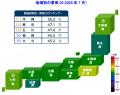 2025年7月の国内景気は小幅ながら2カ月連続で改善 ト