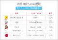 高校生の“自分自身への応援歌”ランキング【高校生調査