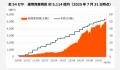 Global X Japan株式会社　運用資産残高5,000億円突破