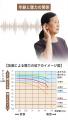 音質と使いやすさがさらに進化！手元ではっきり聞こえ