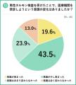 前田建設工業×LIFEM、男性更年期への意識変化・行動変