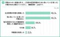 前田建設工業×LIFEM、男性更年期への意識変化・行動変