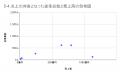 6月の炎上分析データ公開！炎上件数、114件（調utf-8