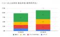 6月の炎上分析データ公開！炎上件数、114件（調utf-8