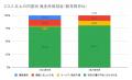 6月の炎上分析データ公開！炎上件数、114件（調utf-8