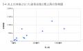 6月の炎上分析データ公開！炎上件数、114件（調utf-8