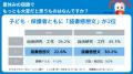 【小学生　夏休みの宿題調査　2025　Vol.2　-読書感想