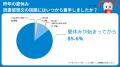 【小学生　夏休みの宿題調査　2025　Vol.2　-読書感想