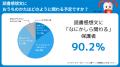 【小学生　夏休みの宿題調査　2025　Vol.2　-読書感想