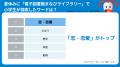 【小学生　夏休みの宿題調査　2025　Vol.2　-読書感想