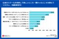 累計38校のWEBデザインスクールで失敗した96人に調査