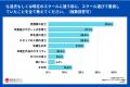 累計38校のWEBデザインスクールで失敗した96人に調査