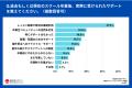 累計38校のWEBデザインスクールで失敗した96人に調査