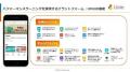 「【地銀対象】学びのDXで実現！新人若手が育ち・定着