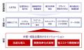 エクシオ・デジタルソリューションズ、中堅・成長企業