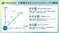 自らキャリアの舵を取る“キャリアビルディング大航海