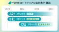 自らキャリアの舵を取る“キャリアビルディング大航海