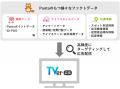 TVer広告においてPontaデータを活用したターゲティン